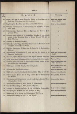 Stenographische Protokolle über die Sitzungen des Steiermärkischen Landtages 1878bl01 Seite: 5