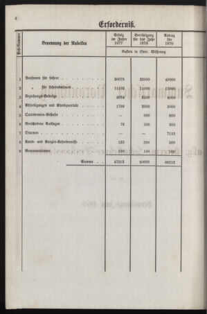 Stenographische Protokolle über die Sitzungen des Steiermärkischen Landtages 1878bl01 Seite: 52