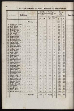 Stenographische Protokolle über die Sitzungen des Steiermärkischen Landtages 1878bl01 Seite: 56