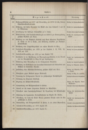 Stenographische Protokolle über die Sitzungen des Steiermärkischen Landtages 1878bl01 Seite: 6