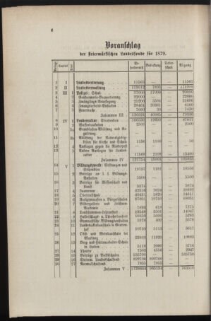 Stenographische Protokolle über die Sitzungen des Steiermärkischen Landtages 1878bl01 Seite: 616