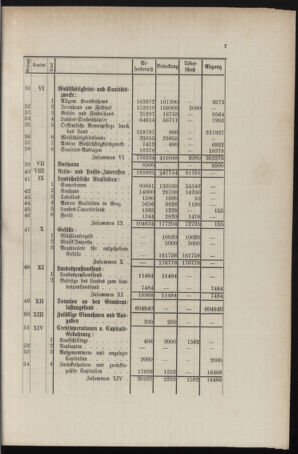 Stenographische Protokolle über die Sitzungen des Steiermärkischen Landtages 1878bl01 Seite: 617