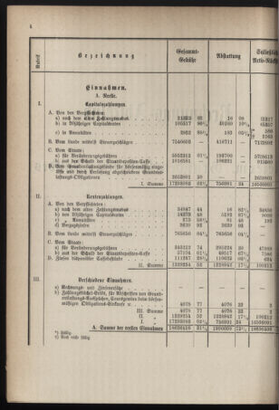 Stenographische Protokolle über die Sitzungen des Steiermärkischen Landtages 1878bl01 Seite: 64