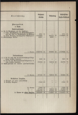 Stenographische Protokolle über die Sitzungen des Steiermärkischen Landtages 1878bl01 Seite: 65