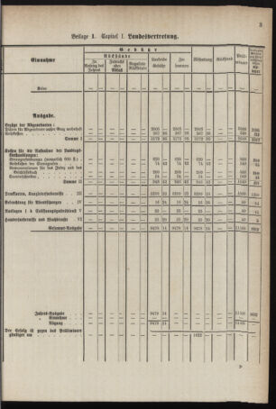 Stenographische Protokolle über die Sitzungen des Steiermärkischen Landtages 1878bl01 Seite: 663