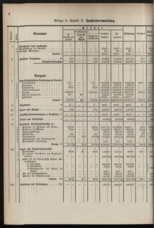 Stenographische Protokolle über die Sitzungen des Steiermärkischen Landtages 1878bl01 Seite: 664