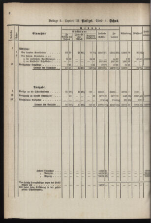 Stenographische Protokolle über die Sitzungen des Steiermärkischen Landtages 1878bl01 Seite: 666