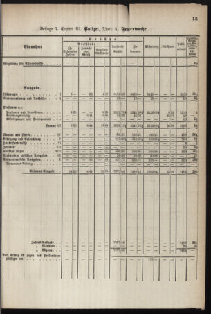 Stenographische Protokolle über die Sitzungen des Steiermärkischen Landtages 1878bl01 Seite: 673