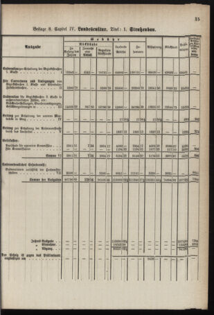 Stenographische Protokolle über die Sitzungen des Steiermärkischen Landtages 1878bl01 Seite: 675