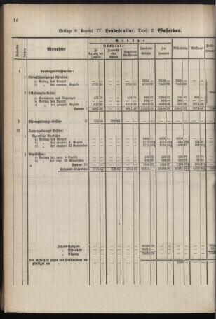 Stenographische Protokolle über die Sitzungen des Steiermärkischen Landtages 1878bl01 Seite: 676