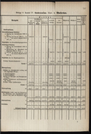 Stenographische Protokolle über die Sitzungen des Steiermärkischen Landtages 1878bl01 Seite: 677