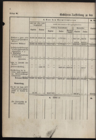 Stenographische Protokolle über die Sitzungen des Steiermärkischen Landtages 1878bl01 Seite: 68