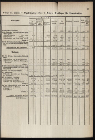 Stenographische Protokolle über die Sitzungen des Steiermärkischen Landtages 1878bl01 Seite: 681