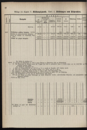 Stenographische Protokolle über die Sitzungen des Steiermärkischen Landtages 1878bl01 Seite: 686