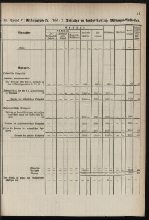 Stenographische Protokolle über die Sitzungen des Steiermärkischen Landtages 1878bl01 Seite: 687