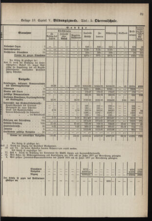 Stenographische Protokolle über die Sitzungen des Steiermärkischen Landtages 1878bl01 Seite: 691