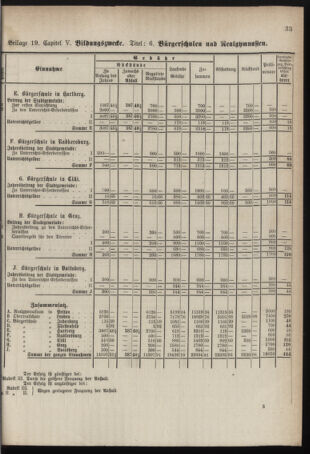 Stenographische Protokolle über die Sitzungen des Steiermärkischen Landtages 1878bl01 Seite: 693