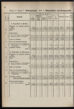 Stenographische Protokolle über die Sitzungen des Steiermärkischen Landtages 1878bl01 Seite: 696