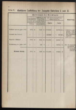 Stenographische Protokolle über die Sitzungen des Steiermärkischen Landtages 1878bl01 Seite: 70