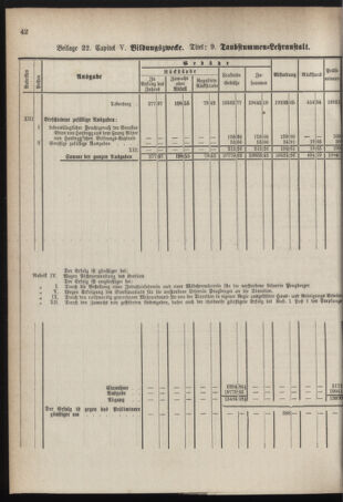 Stenographische Protokolle über die Sitzungen des Steiermärkischen Landtages 1878bl01 Seite: 702