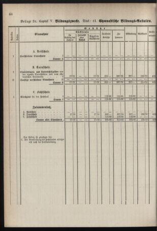 Stenographische Protokolle über die Sitzungen des Steiermärkischen Landtages 1878bl01 Seite: 704