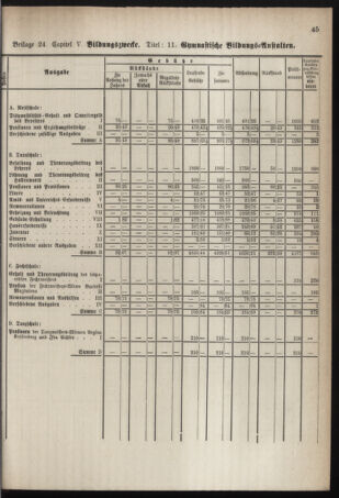 Stenographische Protokolle über die Sitzungen des Steiermärkischen Landtages 1878bl01 Seite: 705