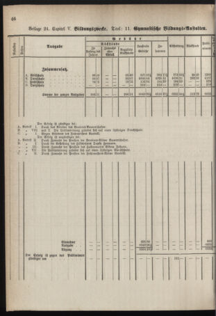 Stenographische Protokolle über die Sitzungen des Steiermärkischen Landtages 1878bl01 Seite: 706