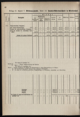 Stenographische Protokolle über die Sitzungen des Steiermärkischen Landtages 1878bl01 Seite: 708