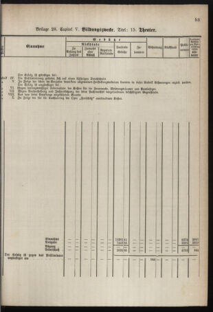 Stenographische Protokolle über die Sitzungen des Steiermärkischen Landtages 1878bl01 Seite: 713