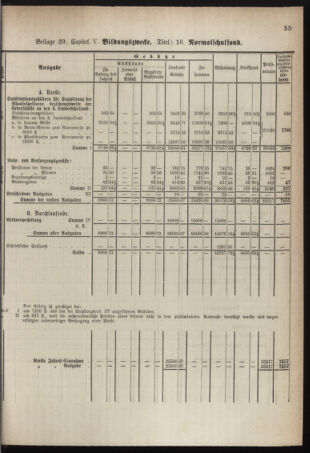 Stenographische Protokolle über die Sitzungen des Steiermärkischen Landtages 1878bl01 Seite: 715