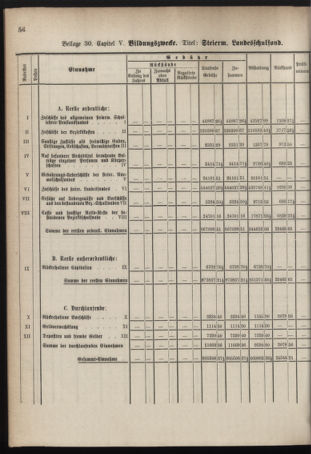 Stenographische Protokolle über die Sitzungen des Steiermärkischen Landtages 1878bl01 Seite: 716