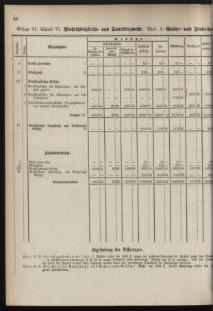 Stenographische Protokolle über die Sitzungen des Steiermärkischen Landtages 1878bl01 Seite: 718