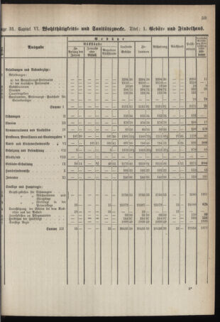 Stenographische Protokolle über die Sitzungen des Steiermärkischen Landtages 1878bl01 Seite: 719