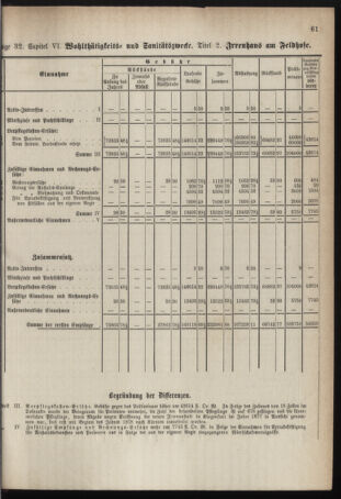 Stenographische Protokolle über die Sitzungen des Steiermärkischen Landtages 1878bl01 Seite: 721