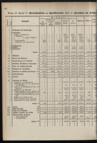 Stenographische Protokolle über die Sitzungen des Steiermärkischen Landtages 1878bl01 Seite: 722