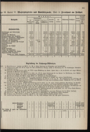 Stenographische Protokolle über die Sitzungen des Steiermärkischen Landtages 1878bl01 Seite: 723