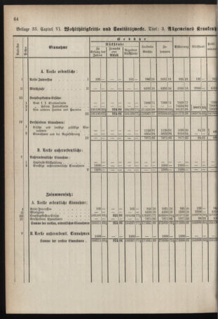 Stenographische Protokolle über die Sitzungen des Steiermärkischen Landtages 1878bl01 Seite: 724