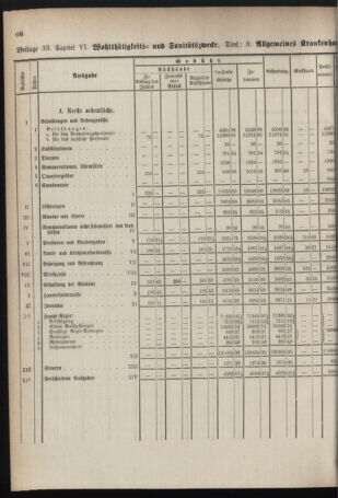 Stenographische Protokolle über die Sitzungen des Steiermärkischen Landtages 1878bl01 Seite: 726