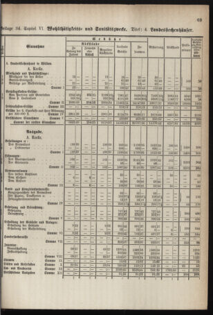 Stenographische Protokolle über die Sitzungen des Steiermärkischen Landtages 1878bl01 Seite: 729