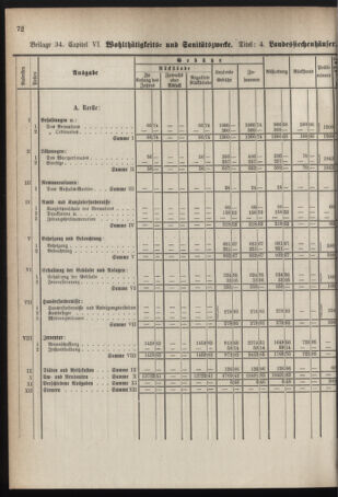 Stenographische Protokolle über die Sitzungen des Steiermärkischen Landtages 1878bl01 Seite: 732