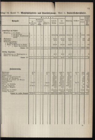 Stenographische Protokolle über die Sitzungen des Steiermärkischen Landtages 1878bl01 Seite: 733