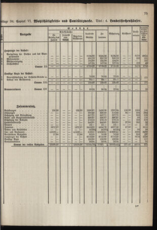 Stenographische Protokolle über die Sitzungen des Steiermärkischen Landtages 1878bl01 Seite: 735