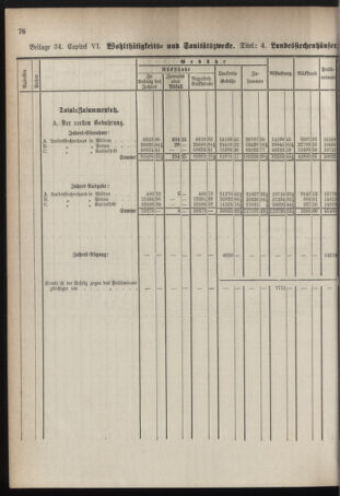 Stenographische Protokolle über die Sitzungen des Steiermärkischen Landtages 1878bl01 Seite: 736