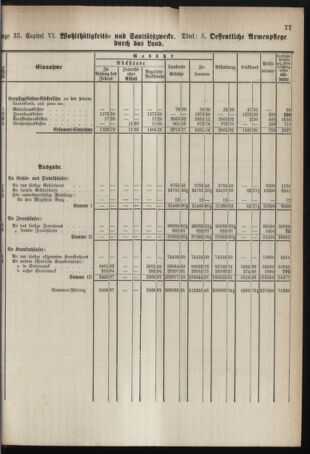 Stenographische Protokolle über die Sitzungen des Steiermärkischen Landtages 1878bl01 Seite: 737