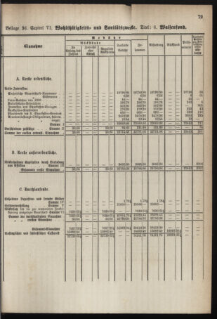 Stenographische Protokolle über die Sitzungen des Steiermärkischen Landtages 1878bl01 Seite: 739