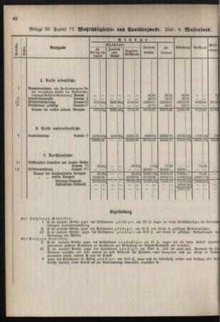 Stenographische Protokolle über die Sitzungen des Steiermärkischen Landtages 1878bl01 Seite: 740