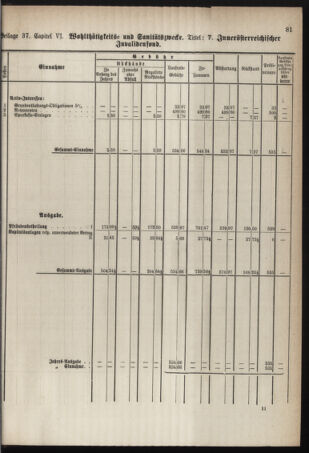 Stenographische Protokolle über die Sitzungen des Steiermärkischen Landtages 1878bl01 Seite: 741