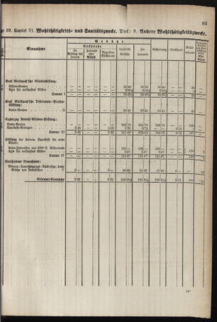 Stenographische Protokolle über die Sitzungen des Steiermärkischen Landtages 1878bl01 Seite: 743