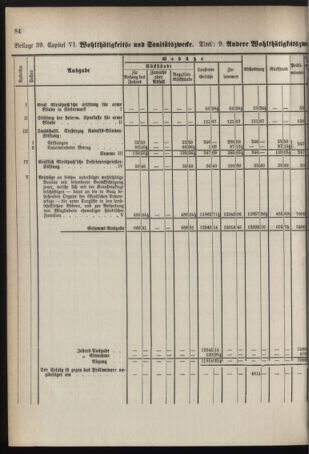 Stenographische Protokolle über die Sitzungen des Steiermärkischen Landtages 1878bl01 Seite: 744