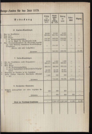 Stenographische Protokolle über die Sitzungen des Steiermärkischen Landtages 1878bl01 Seite: 75